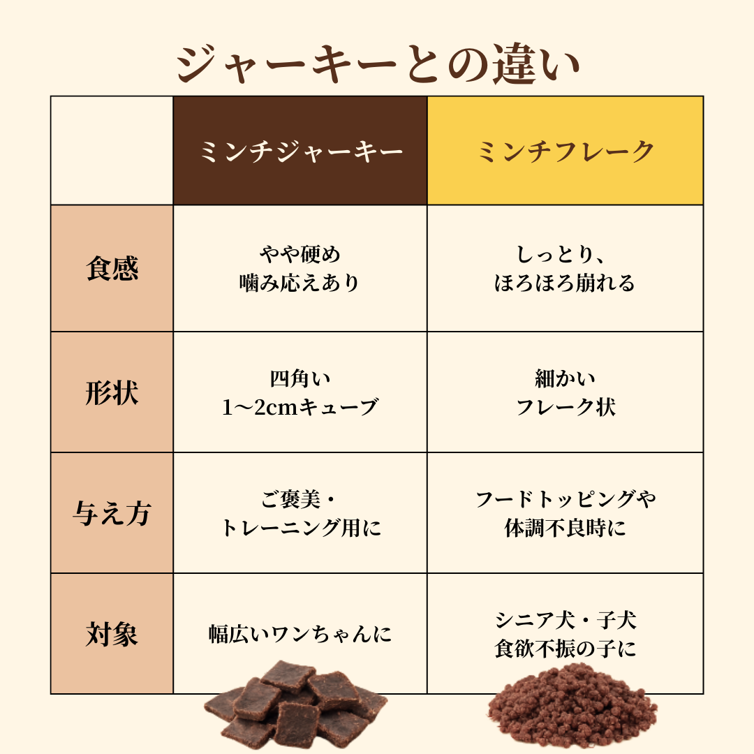 【お得な定期便】 エゾ鹿肉 低温乾燥ごちそうフレーク 50g